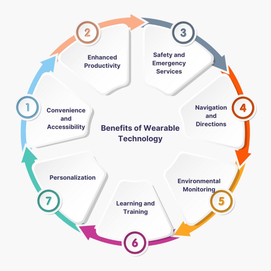 Benefits of Remote Patient Monitoring Wearables