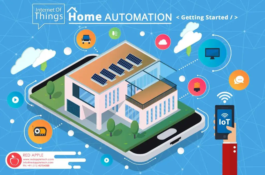 How IoT Powers Home Automation
