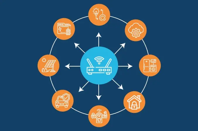 Smart Energy Management Systems