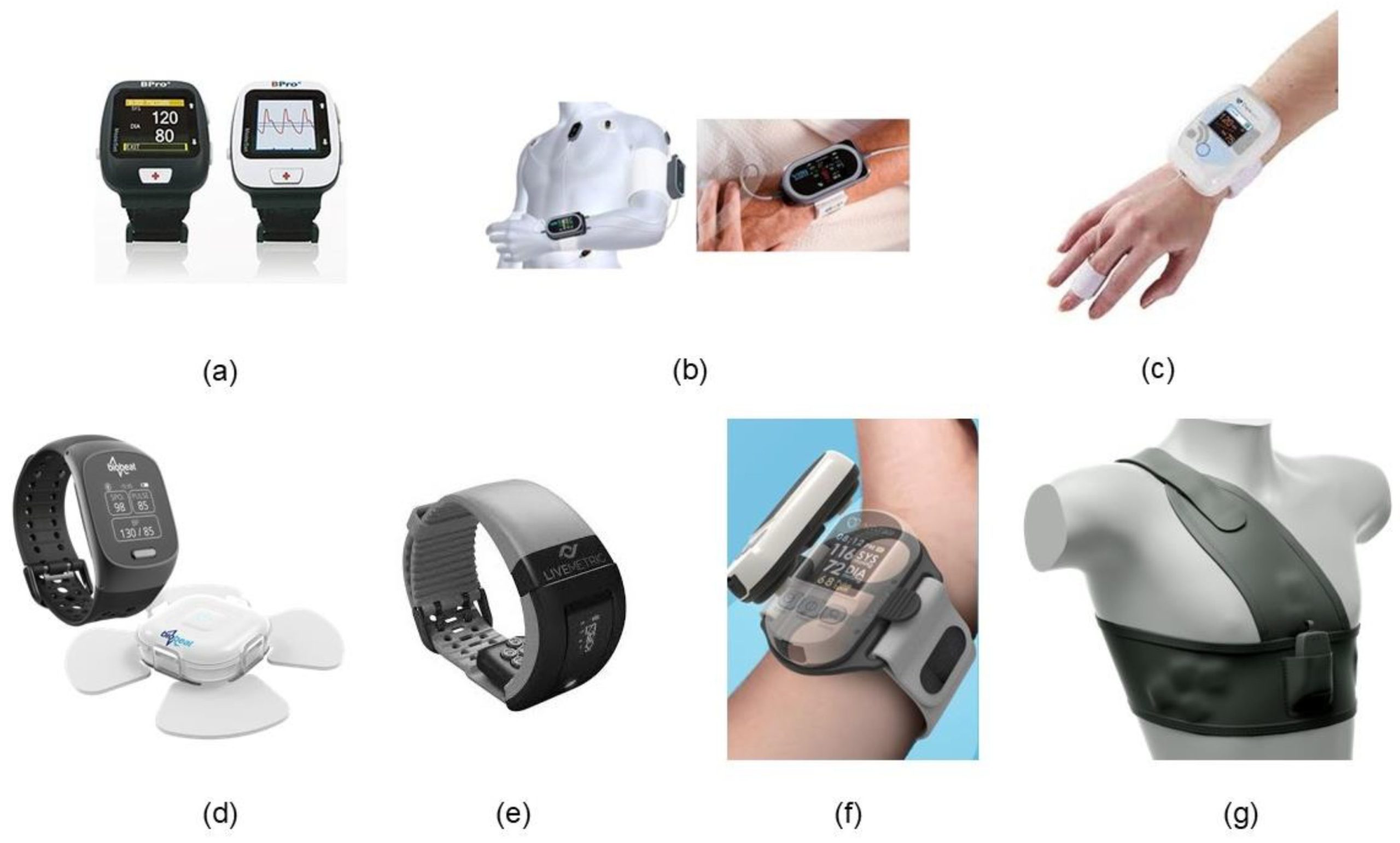 different brands of Wearable Blood Pressure Monitors